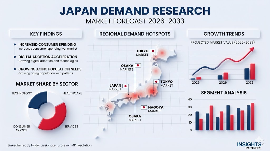 Japan Demand Research